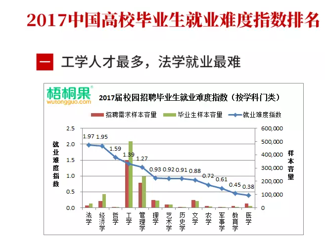 今年哪些大学专业就业最困难？_成都铁路学校招生