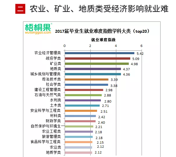 今年哪些大学专业就业最困难？_成都铁路学校招生