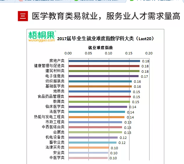 今年哪些大学专业就业最困难？_成都铁路学校招生