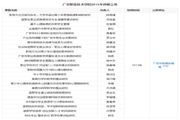  四川广安职业技术学院招生简介 