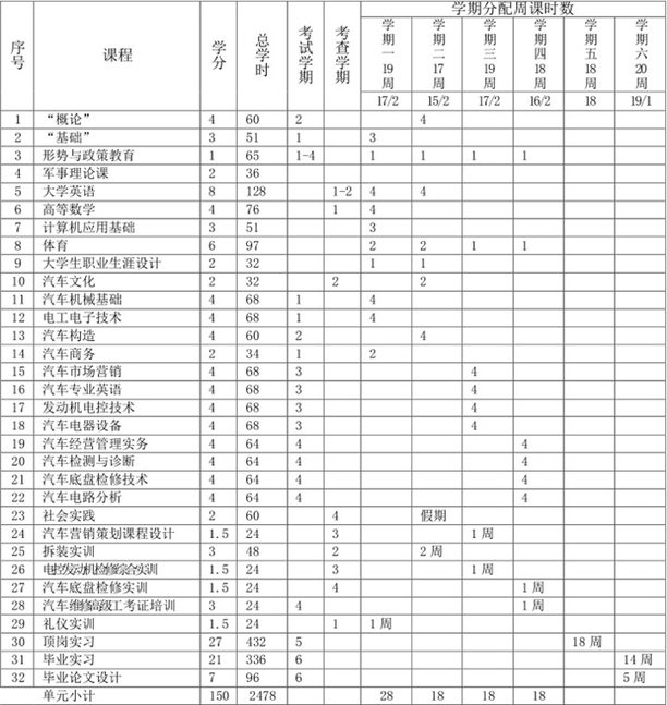 四川成都汽修学校