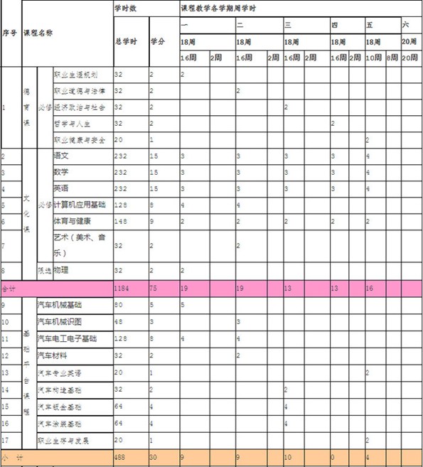 四川成都汽修学校