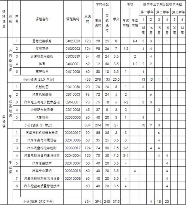 四川成都汽修学校