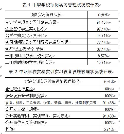 四川省中等职业学校如何选择教学情况对比