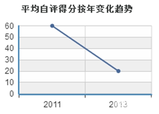 四川省数学教育专业就业前景/形势怎么样