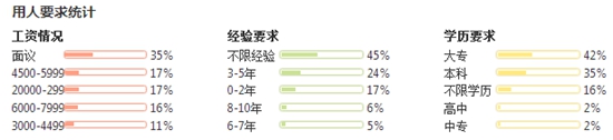 四川省数学教育专业就业前景/形势怎么样