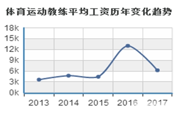 四川省体育教育专业好不好找工作