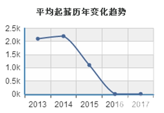 四川省数学教育专业好不好找工作