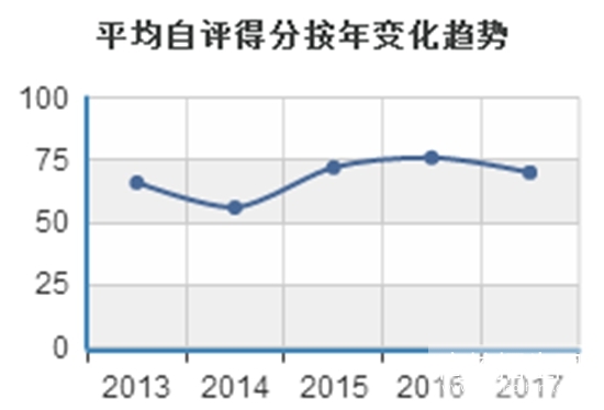 四川省数学教育专业好找工作吗，好就业吗