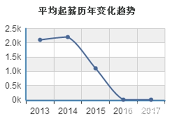 四川省数学教育专业就业形势及前景好不好