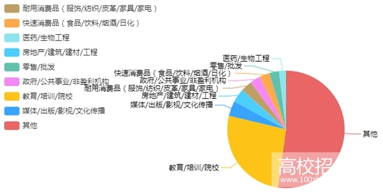 四川省英语教育专业学制是多久？是几年