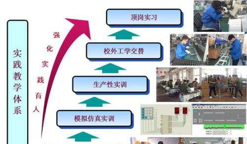 电气自动化技术专业